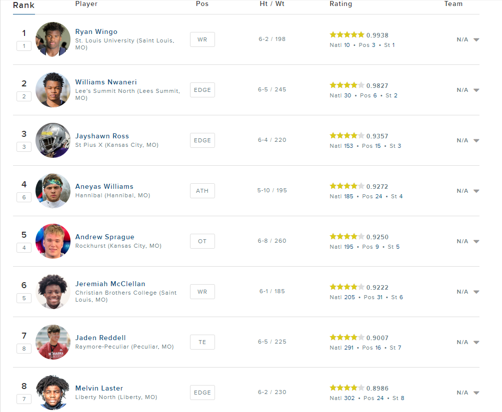 The First Full In State Rankings For 2024 Are Out   11406547 