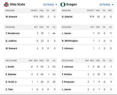 Ohio State vs Oregon