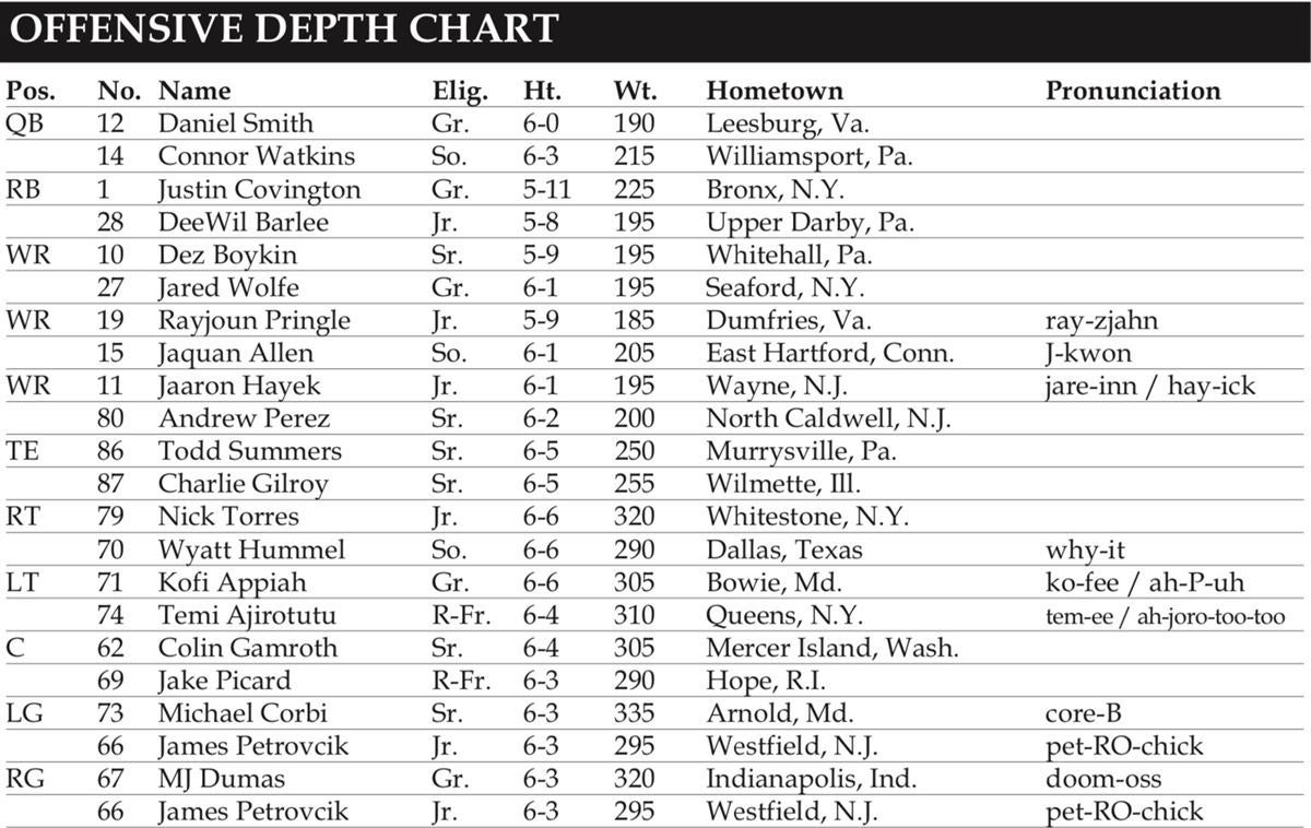 villanova-vs-richmond-preview-how-to-watch