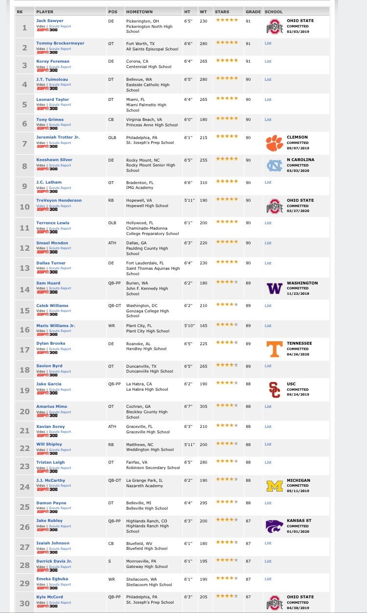 ESPN Top 300 Update 