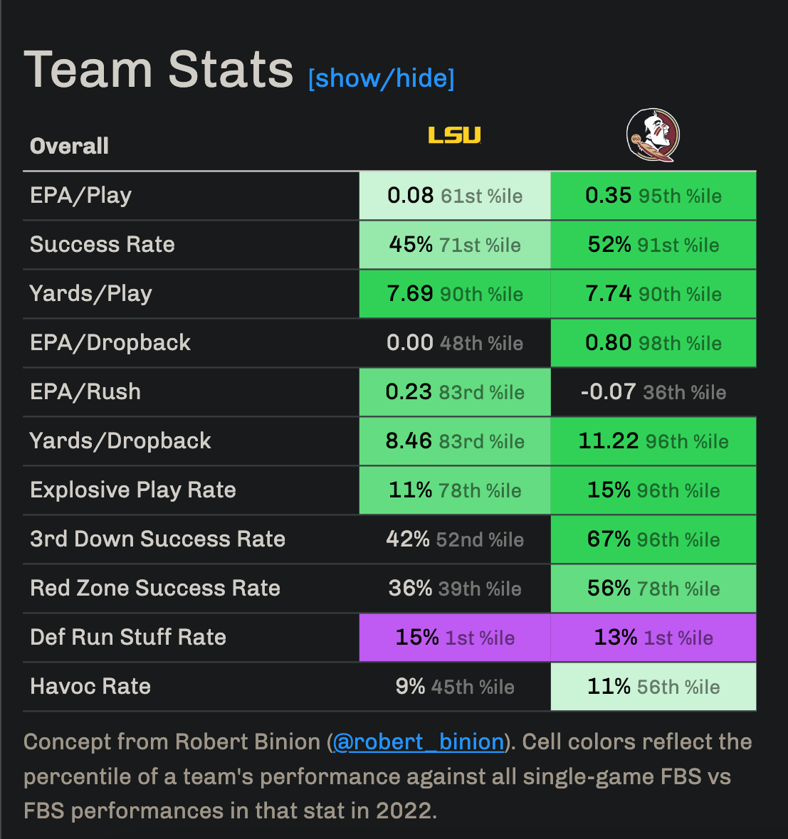 Alexandre Lubin - Stats & Facts - Elite Prospects