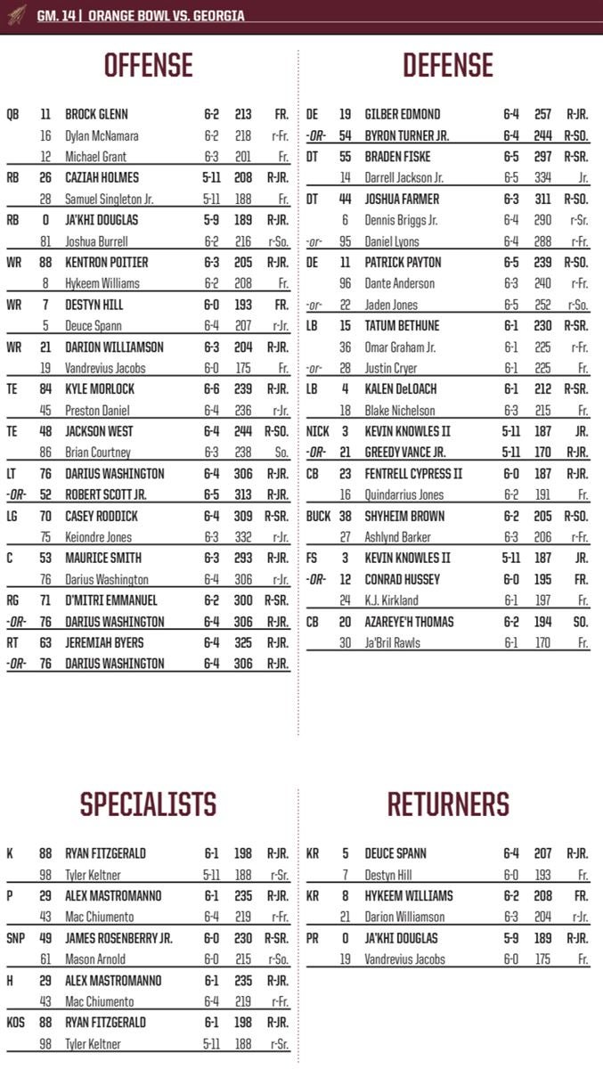 3 more FSU defensive starters, over 25 players in total not dressed out for  Orange Bowl matchup vs. Georgia - Tomahawk Nation