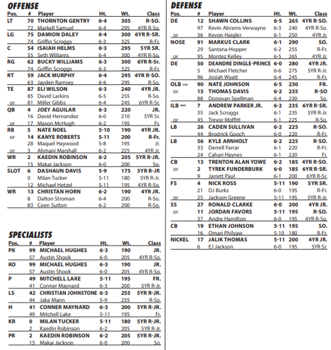 Marshall @ App State Preview & Game Thread