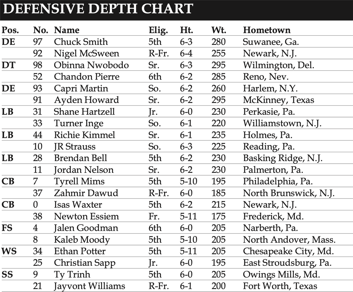 Villanova football vs. LIU preview