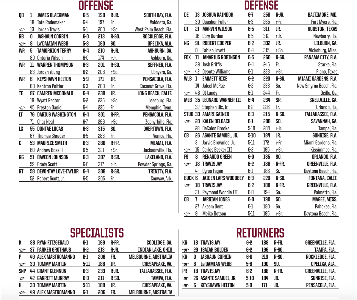 FSU's Depth Chart vs. Tech