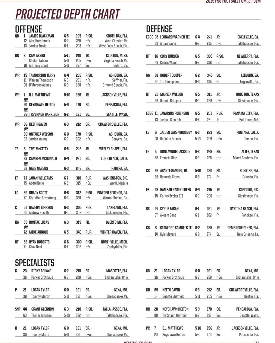 Two depth chart changes for Florida State entering Week 2