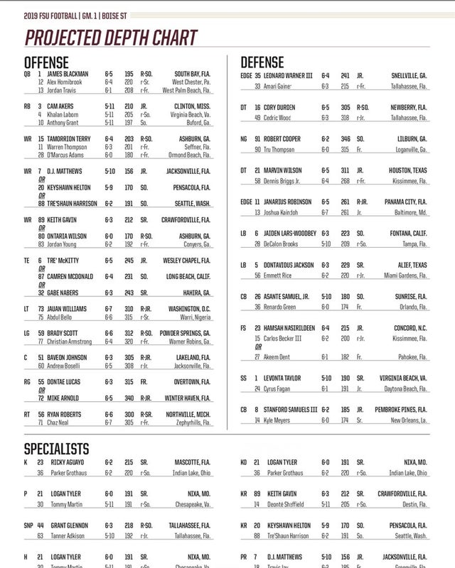 Two depth chart changes for Florida State entering Week 2