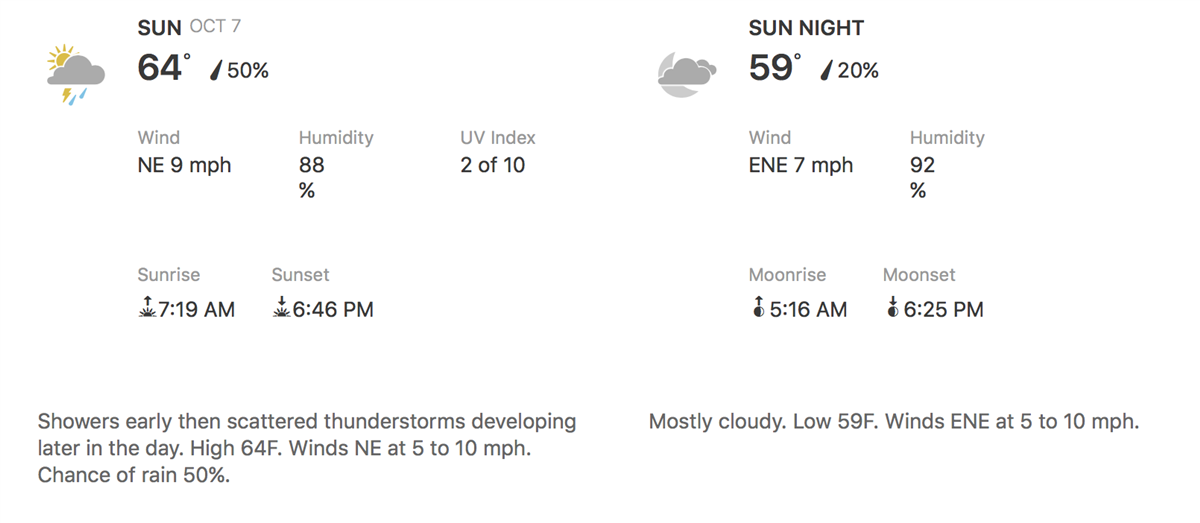 Fantasy football forecast: Why rain could put a damper on your