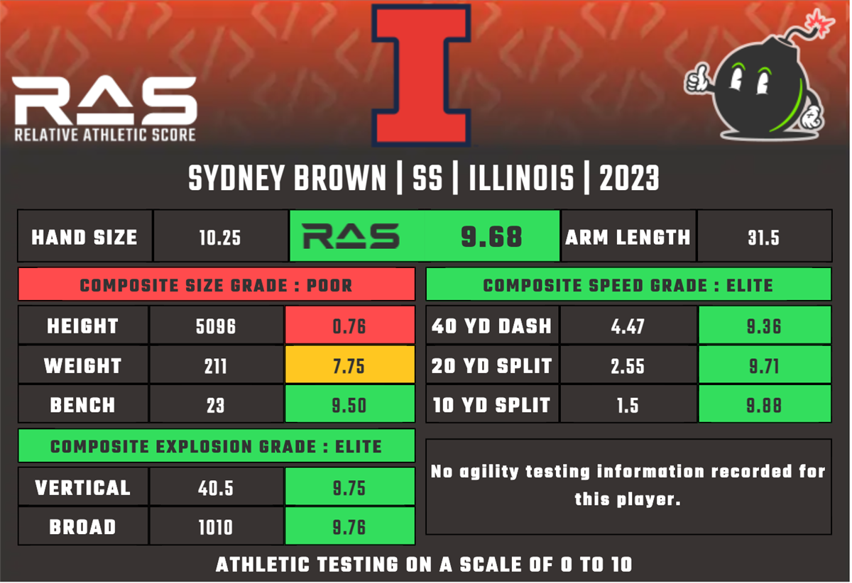 OBR Cleveland Browns Draft Guide Sydney Brown