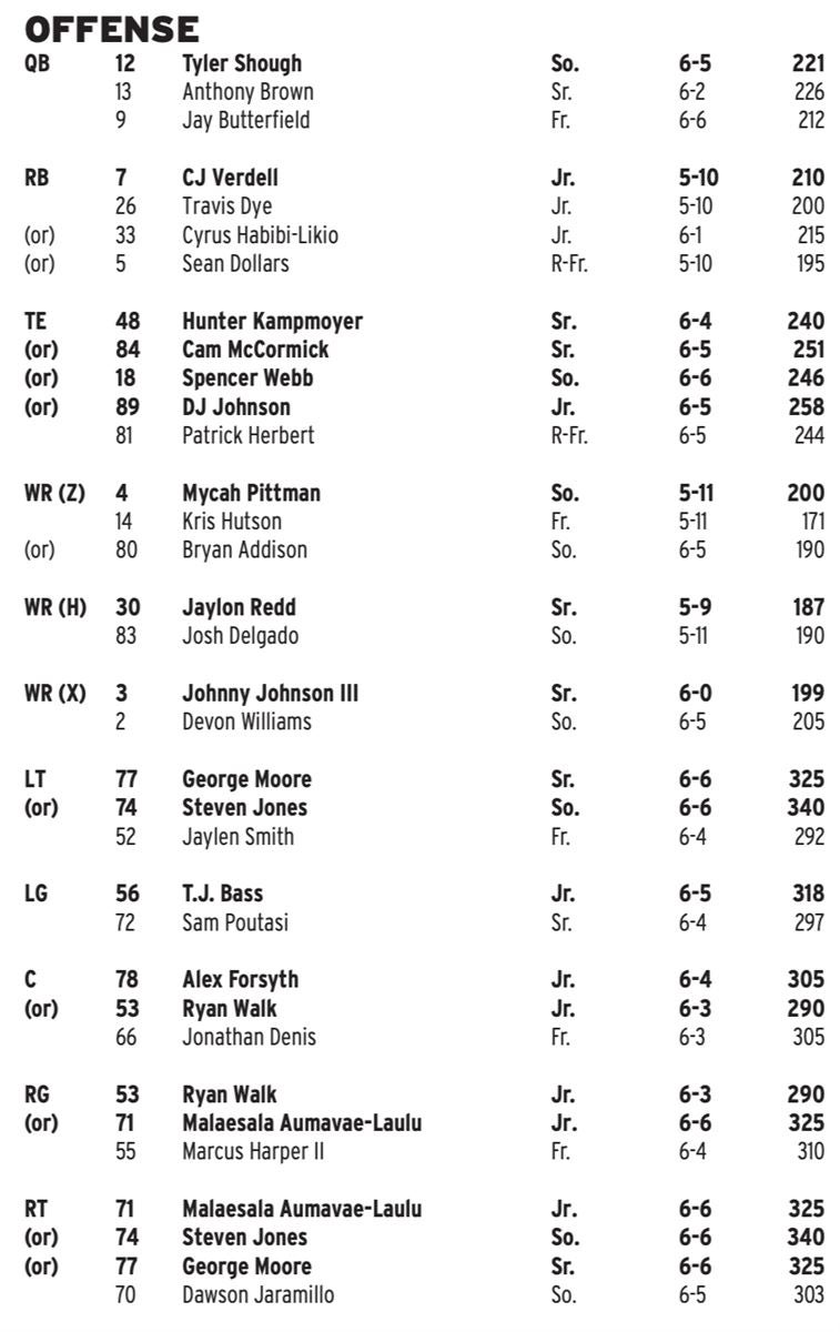 The depth charts are out for Washington-Oregon