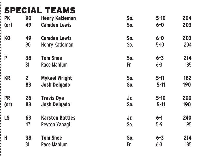 The depth charts are out for WashingtonOregon