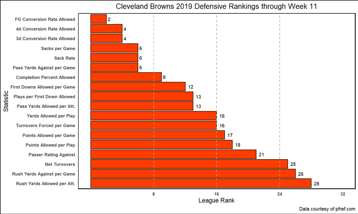 Browns-Dolphins: Brownalytics, Part 1: Keys to Victory