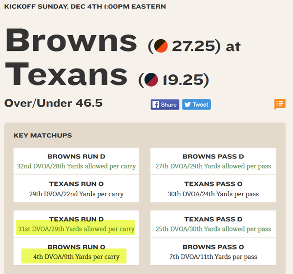 BEHOLD!! The OFFICIAL BrownsTexans Watercooler Game Thread!