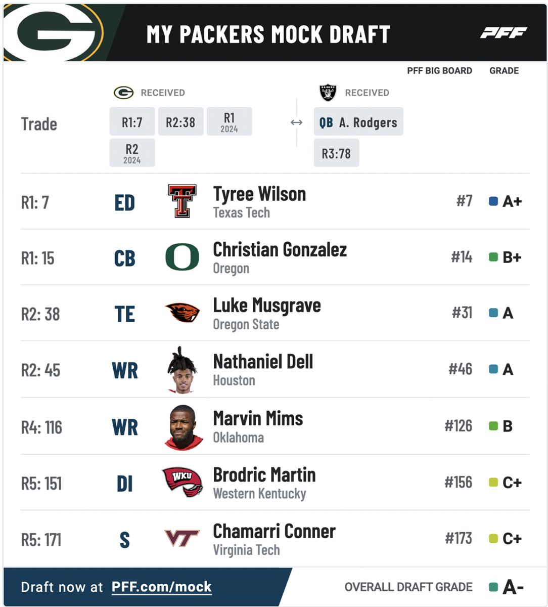 2023 Packers Mock Draft Monday 5.0