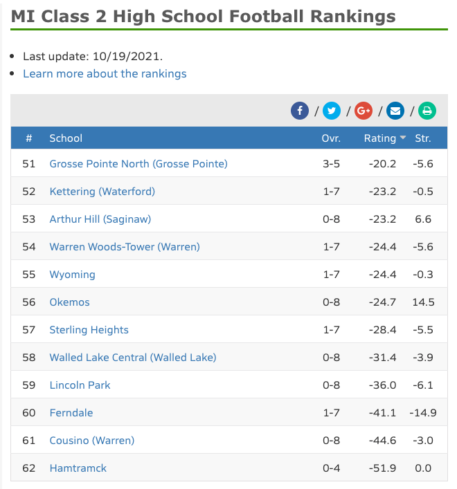 Fantasy Basketball Rankings 2021 – Printable Cheat Sheet for