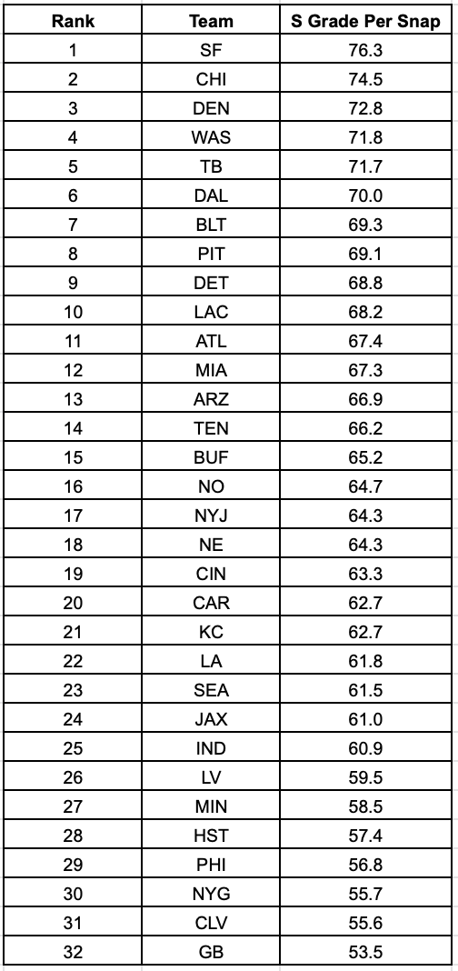 Jaylinn Hawkins Madden 24 Rating (Atlanta Falcons)