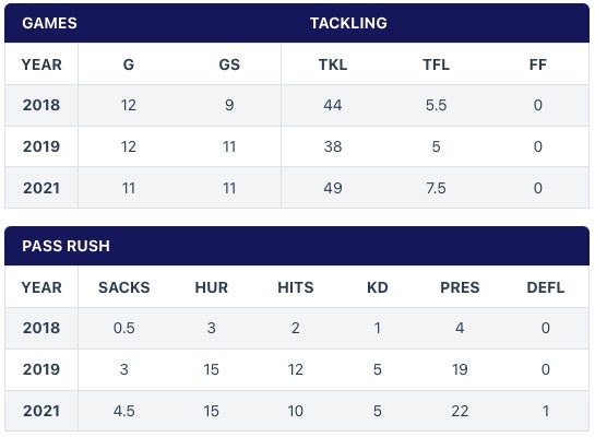 Travis Jones, UConn DT  NFL Draft Scouting Report