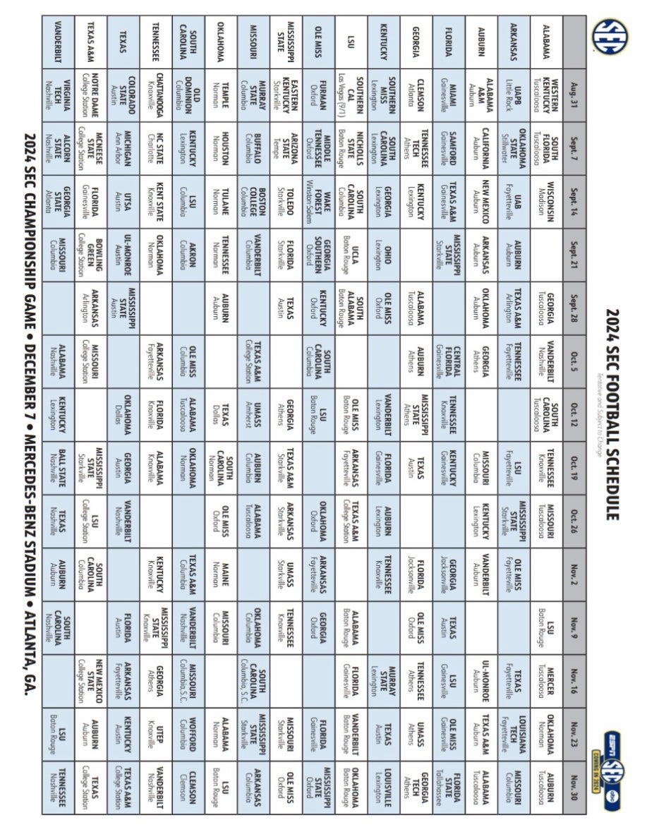 which-sec-team-has-potentially-easiest-schedule