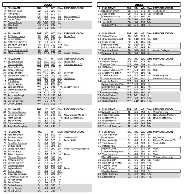 22/23 Roster Comparison