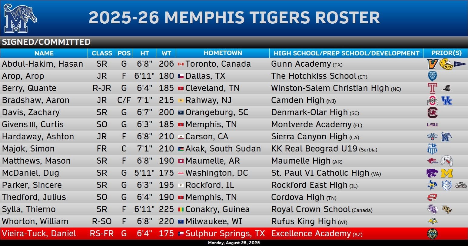 2025-2026 roster update