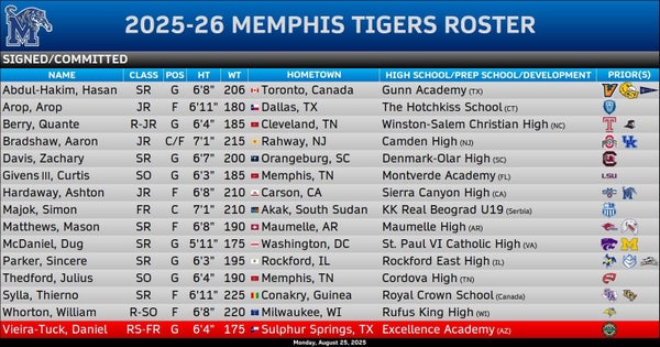 2025-2026 roster update