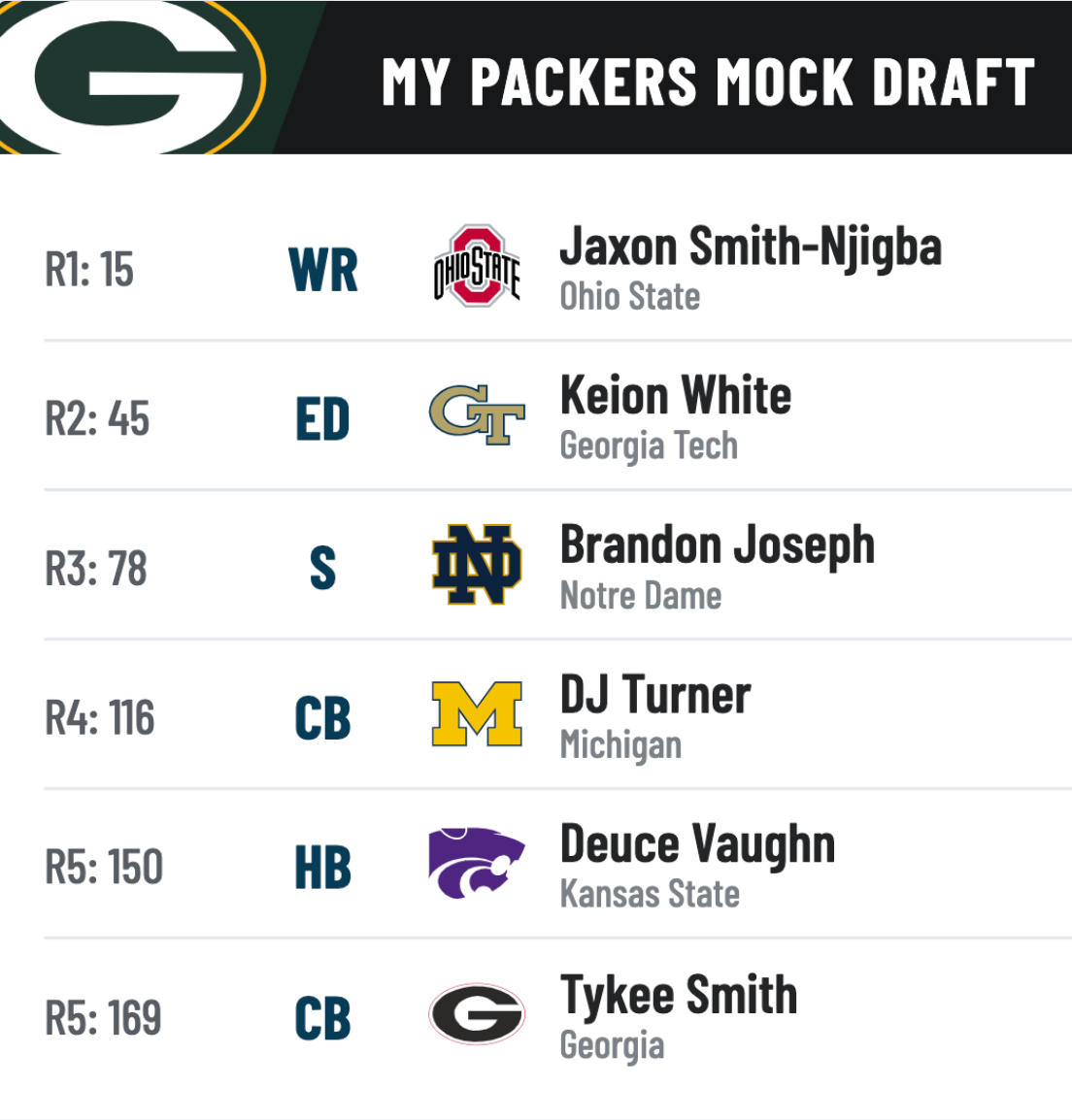 2023 Packers Mock Draft Monday 2.0
