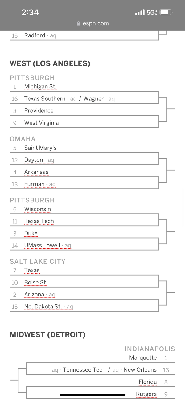 Bracketology 2024