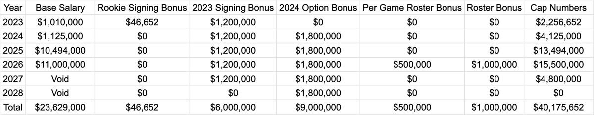 Extension or Free Agency - Donovan Peoples-Jones 