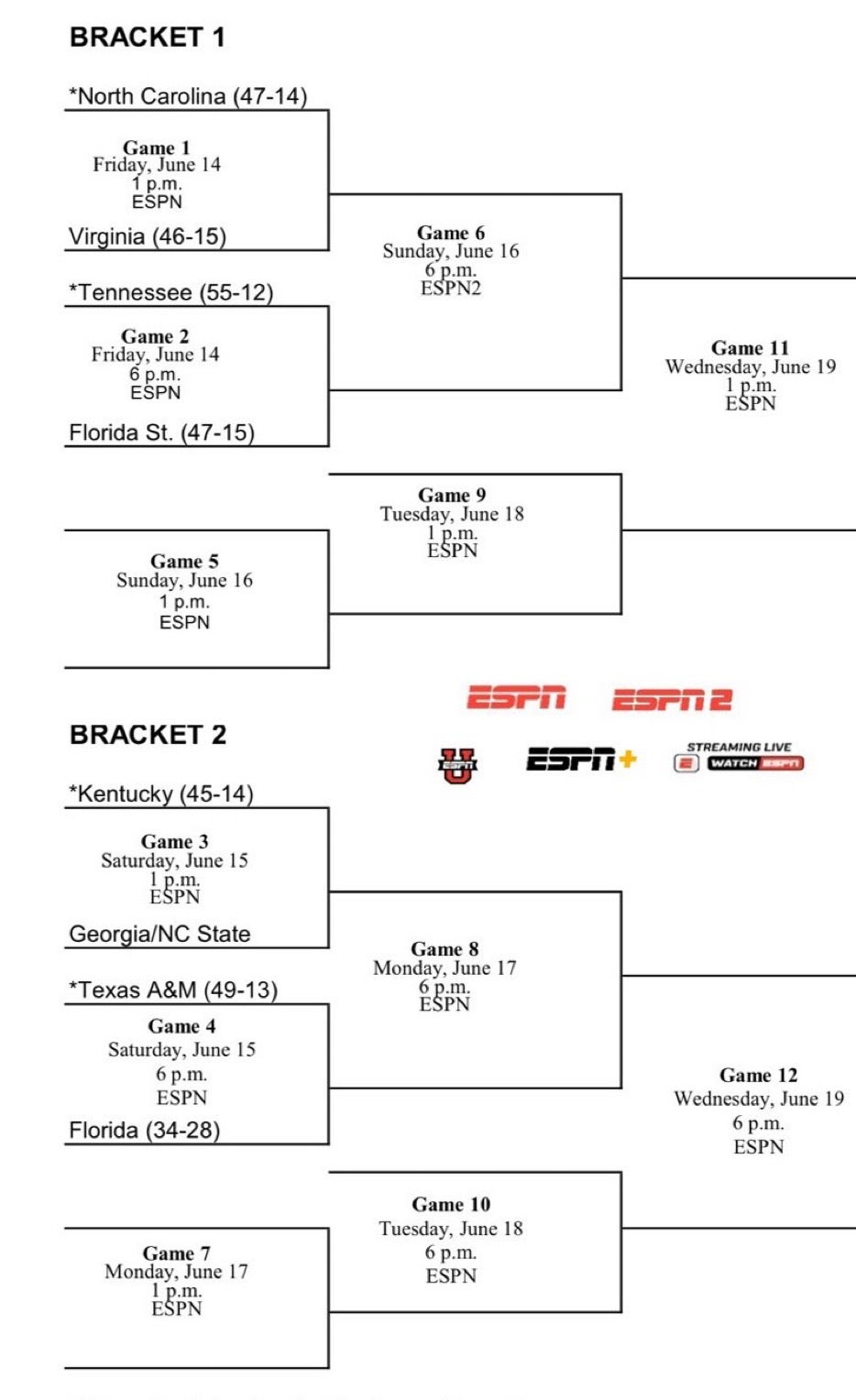 UVA baseball schedule