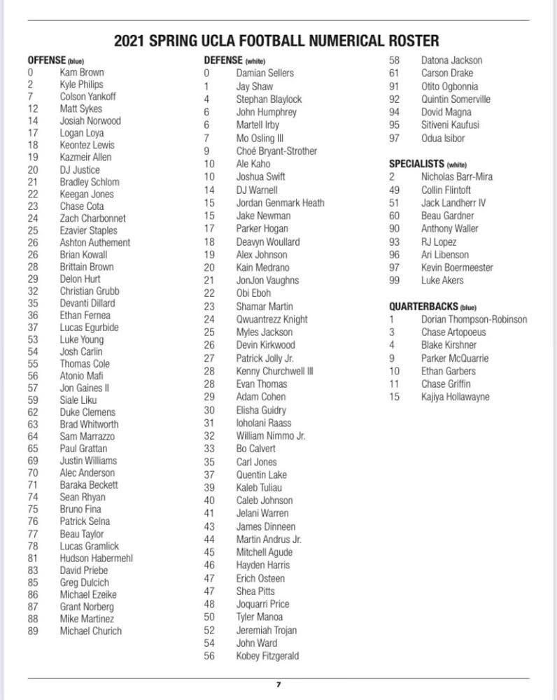 UCLA Football's Spring Numerical Roster