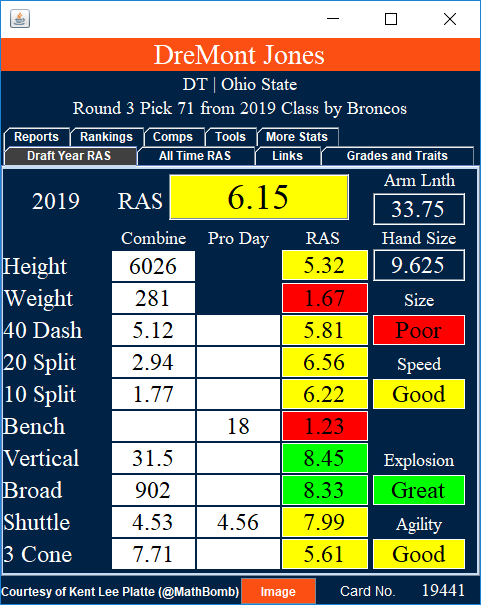 2019 NFL Draft: Ohio State DT Dre'Mont Jones taken by the Denver Broncos in  third round at pick No. 71 