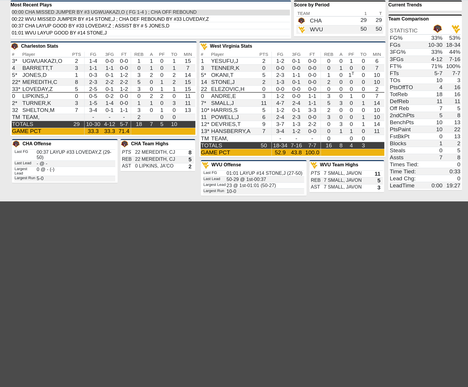 Halftime box score