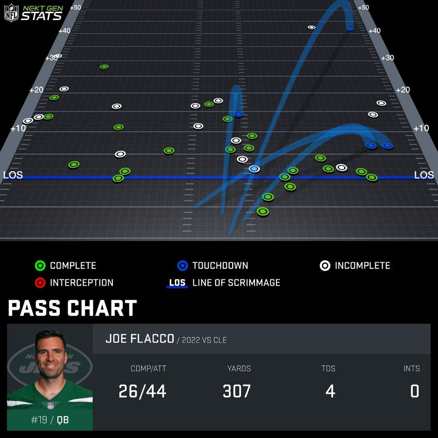 new york jets cleveland browns football score