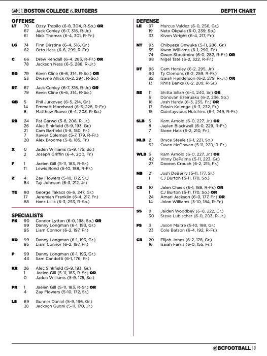 Boston College Releases Depth Chart For Rutgers Game