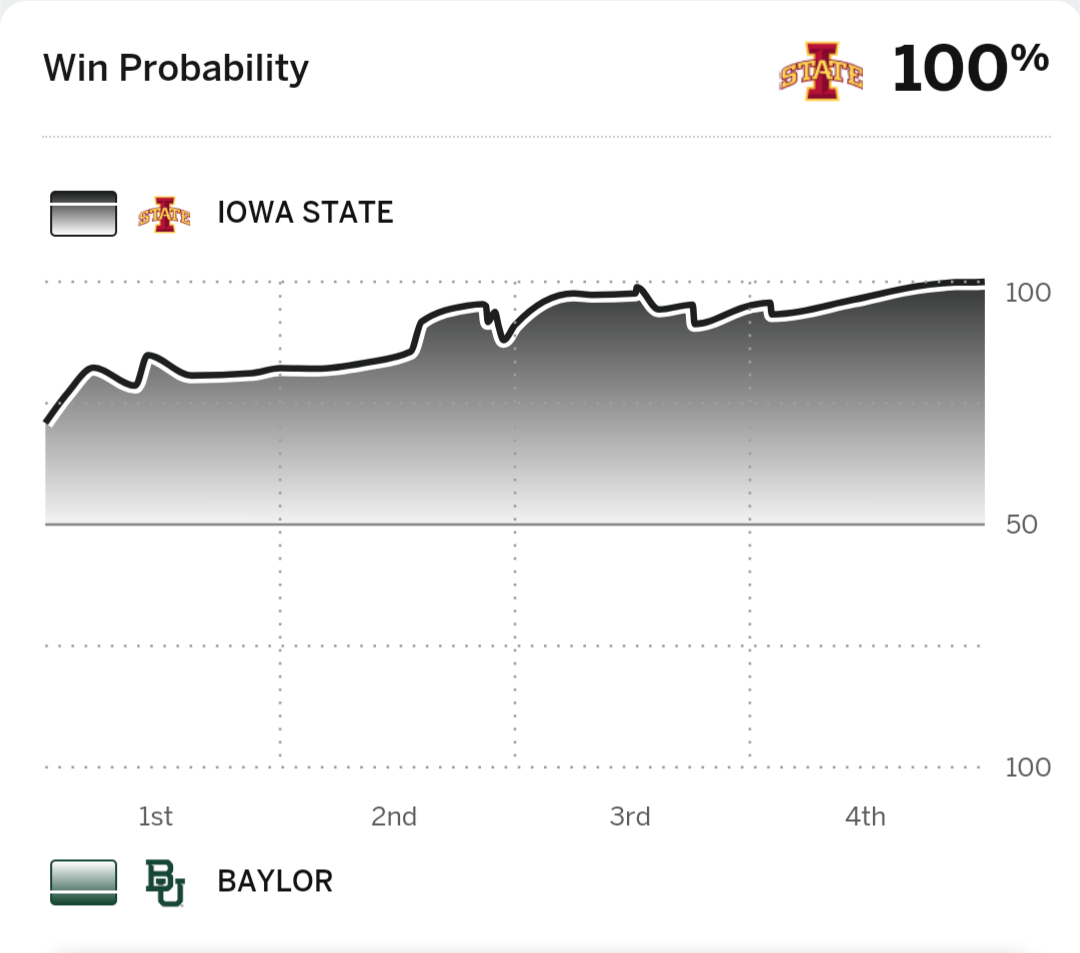 Iowa State -9 @ BYU