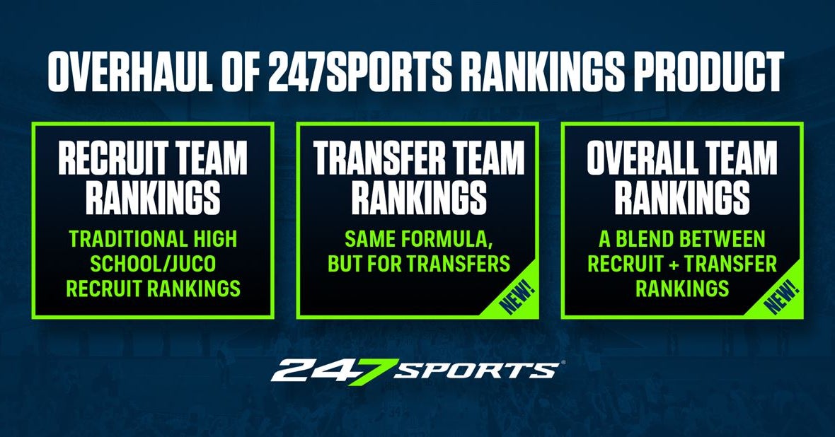 247sports.com