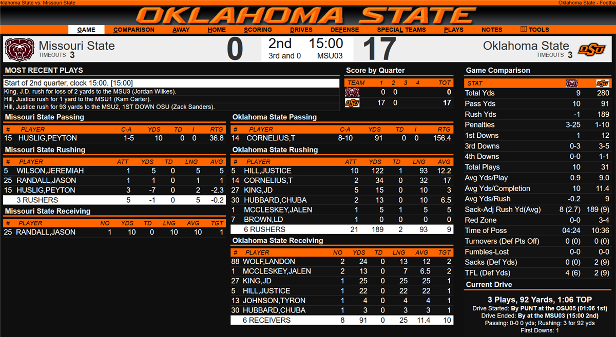 Ok State football live updates: Scores, schedule, highlights Ok State football live updates: Scores, schedule, highlights