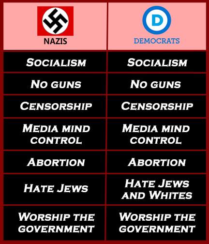 Legitimate similarities between Nazi's and Democrats...