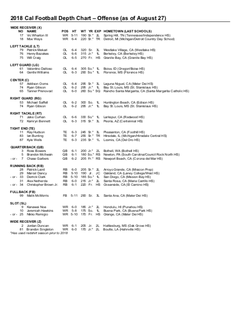 1st Cal Depth Chart Out Rapid Reaction Here S The Depth Chart In Full