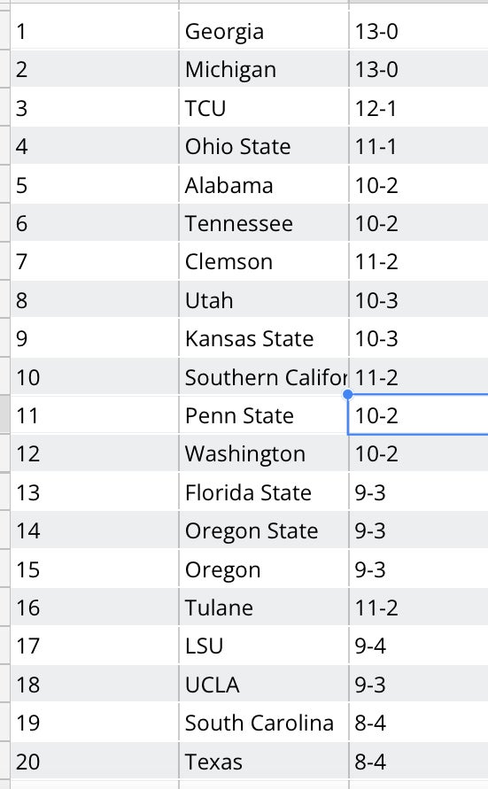 It’s official: 12 team playoff in 2024 plus B1G expansion