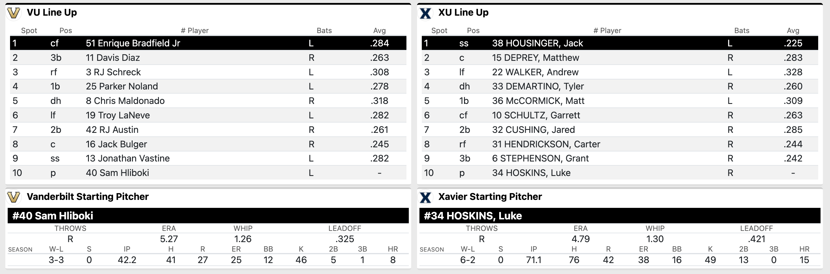 GAME THREAD Vanderbilt vs. Xavier