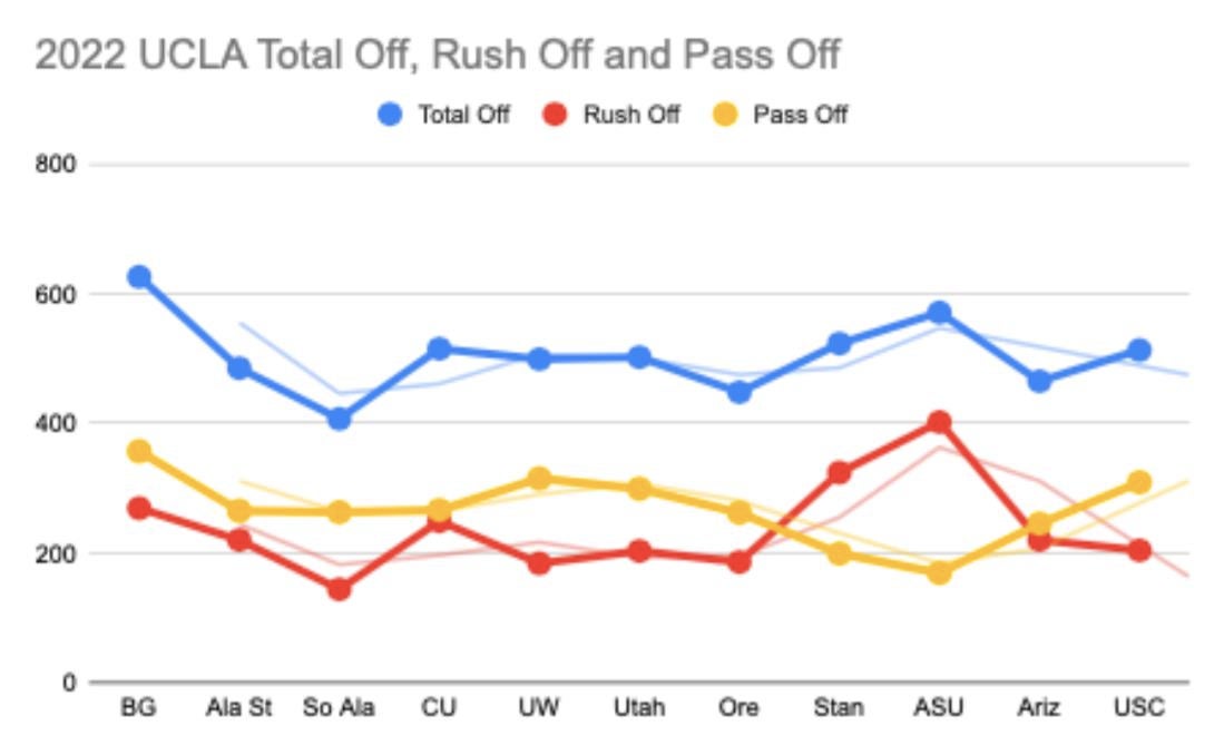 Game Week: UCLA vs. California Facts and Factors