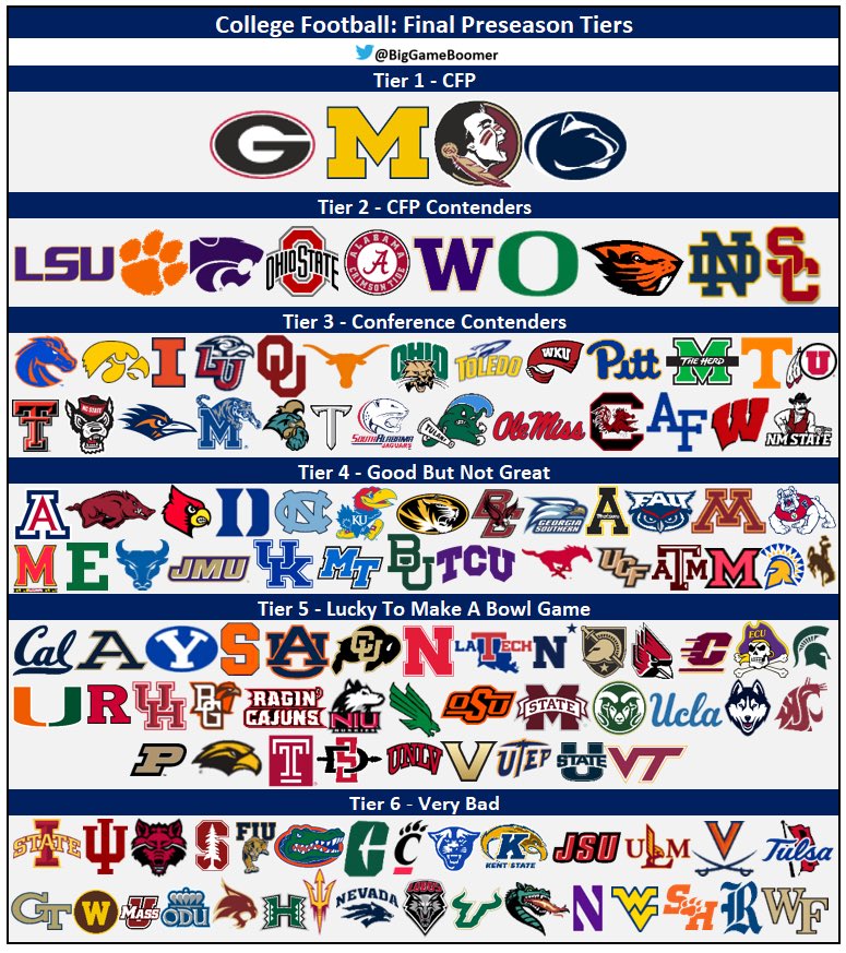 College football tiers