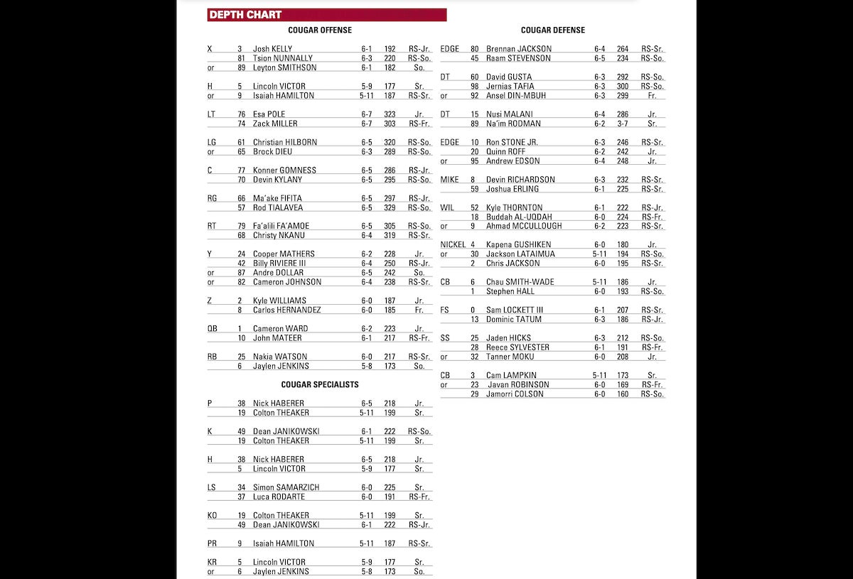 WSU depth chart sees 4 changes ahead of Northern Colorado tilt