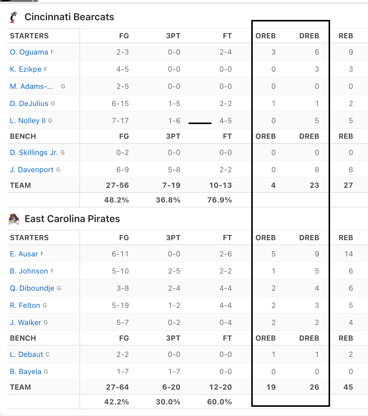 ECU Game Thread ecu-game-thread