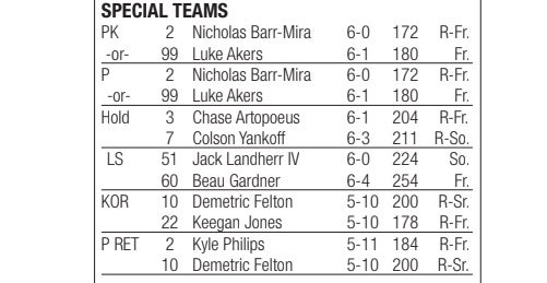 Ucla Football Roster Depth Chart UCLA Depth Chart for Colorado