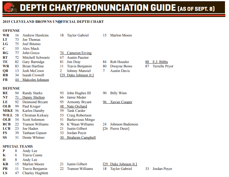 Cleveland Browns Rb Depth Chart