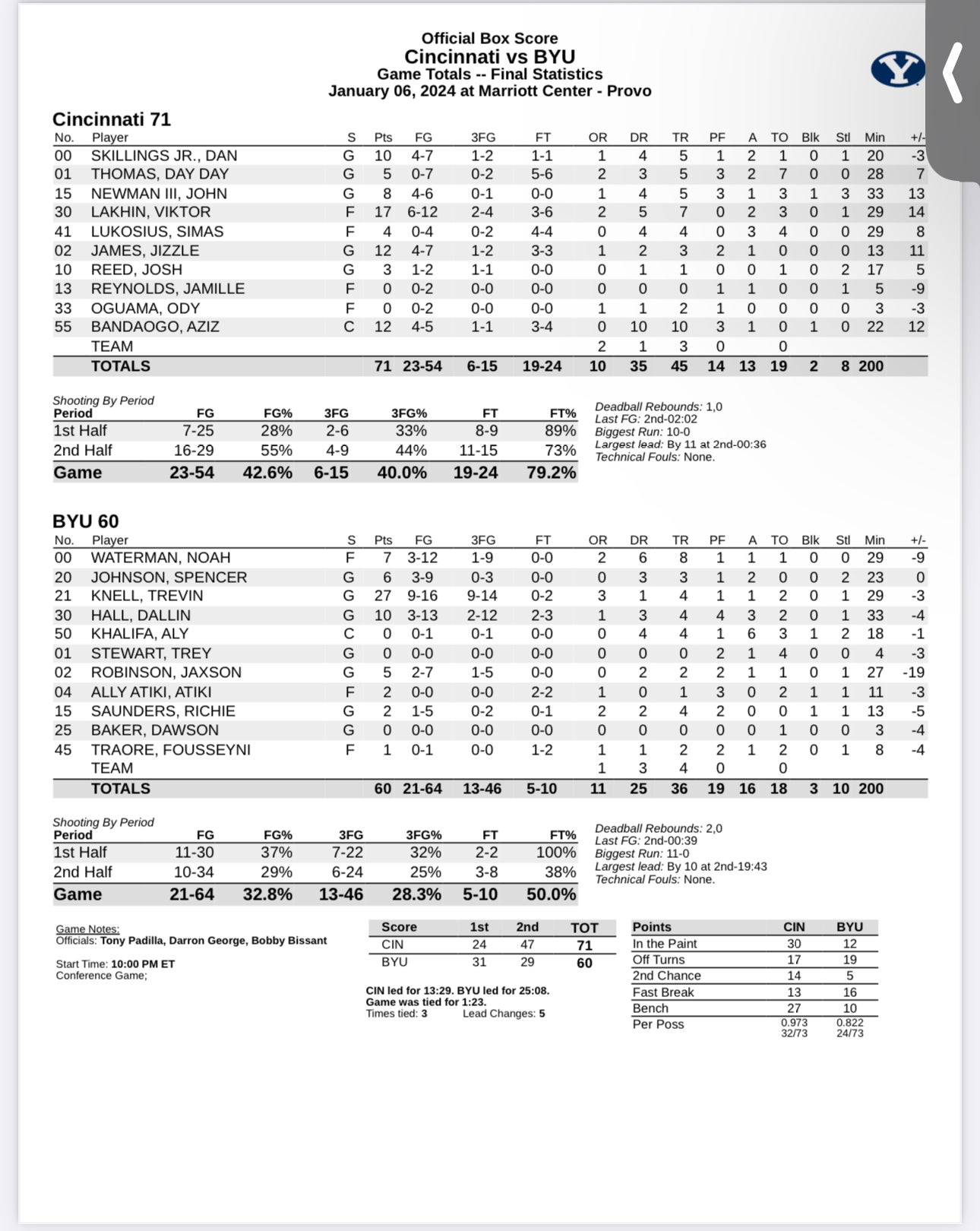 BYU Game Thread