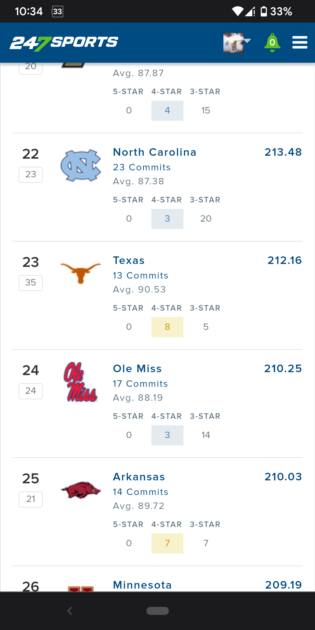 New Rankings