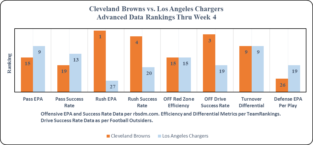 OBR Analytics Cleveland Browns vs. Los Angeles Game Preview